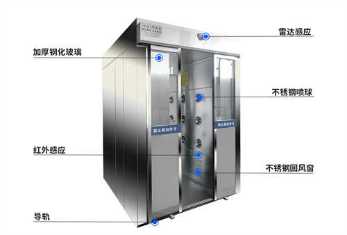 大庆化工双通道单人单吹吹淋室
