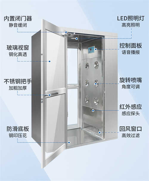 长葛化工冷轧板单人单吹风淋门